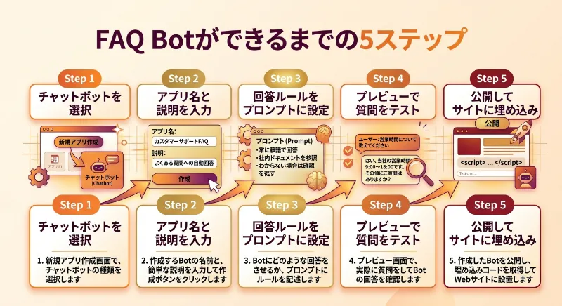 こんな業務課題にDifyが効く