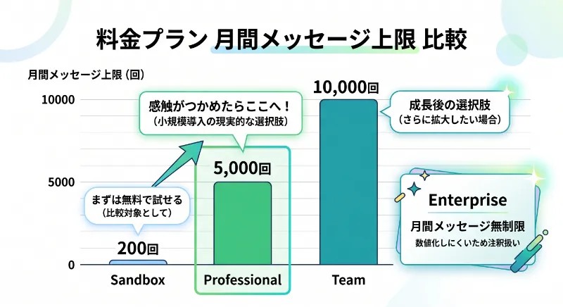料金プラン — 無料でどこまで使える？