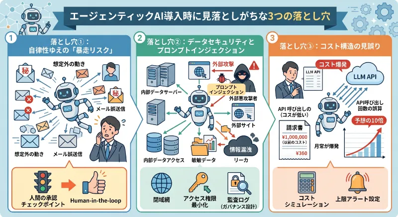 導入時に見落としがちな3つの落とし穴
