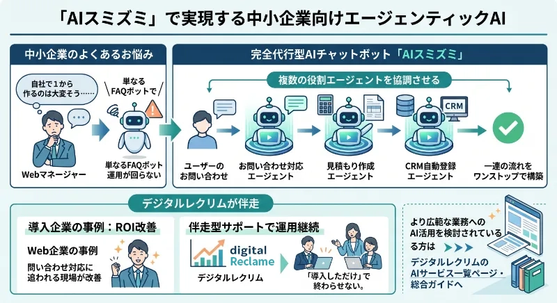 「AIスミズミ」で実現する中小企業向けエージェンティックAI