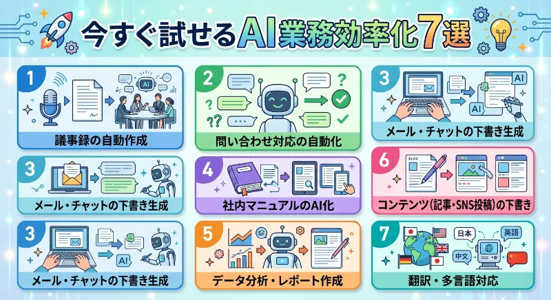 今すぐ試せるAI業務効率化7選