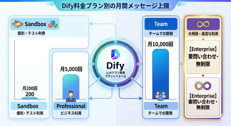 無料で始められる？料金プランと選び方