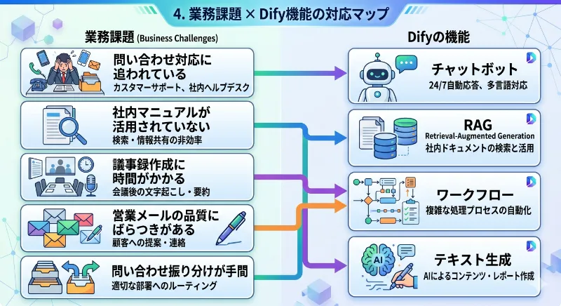 中小企業で使うならこの5パターン