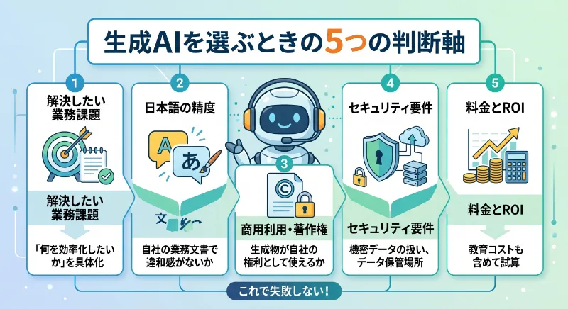 生成AIを選ぶときの5つの判断軸
