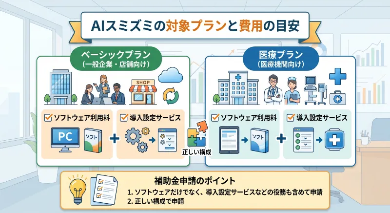 AIスミズミの対象プランと費用の目安