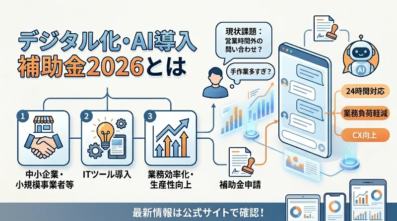 デジタル化・AI導入補助金2026とは