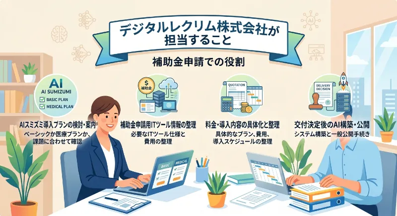デジタルレクリム株式会社が担当すること