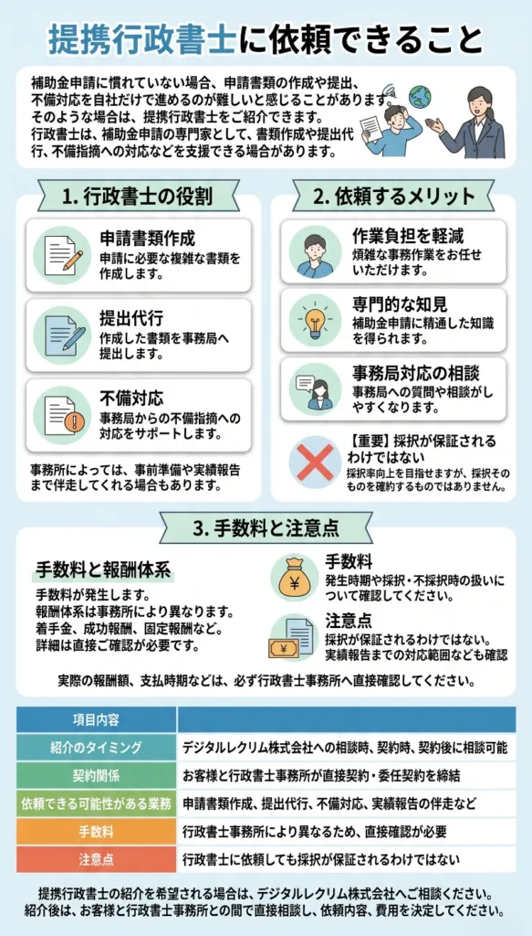 提携行政書士に依頼できること