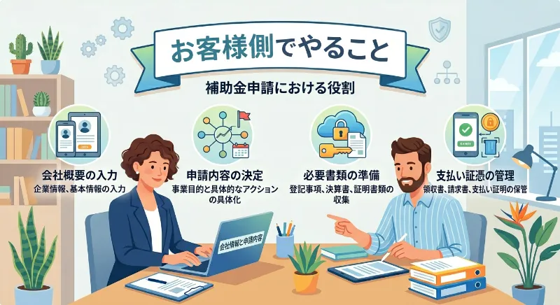 お客様側でやること