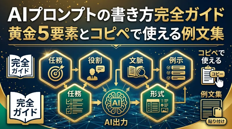 AIプロンプトの書き方完全ガイド｜黄金5要素とコピペで使える例文集