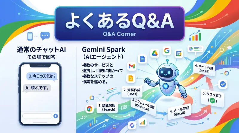 よくあるQ&A