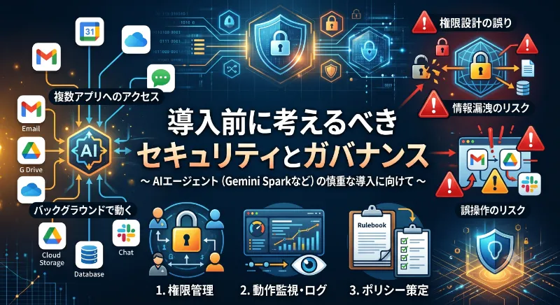 導入前に考えるべきセキュリティとガバナンス