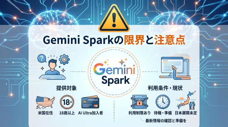 Gemini Sparkの限界と注意点