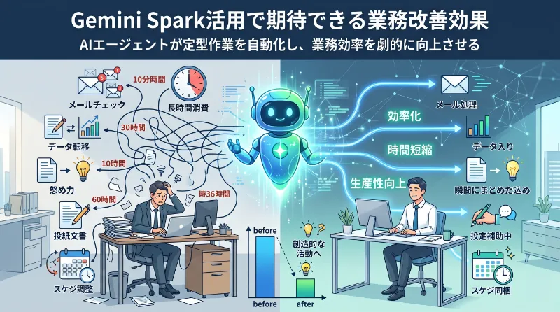 Gemini Spark活用で期待できる業務改善効果