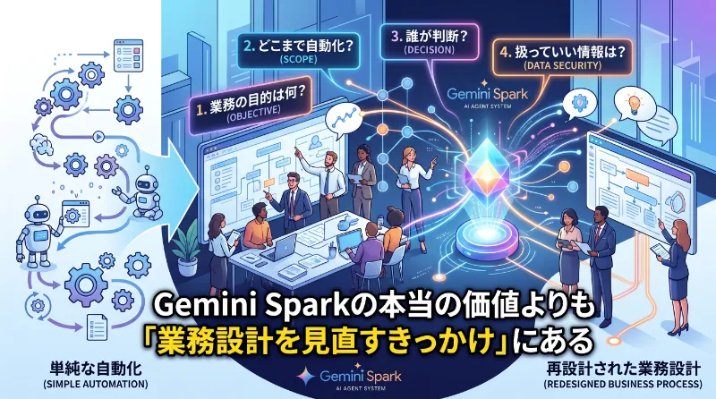 Gemini Sparkの本当の価値は「自動化」よりも「業務設計を見直すきっかけ」にある