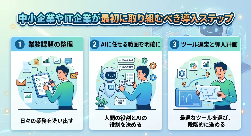 中小企業やIT企業が最初に取り組むべき導入ステップ