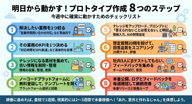 明日から動かすためのチェックリスト