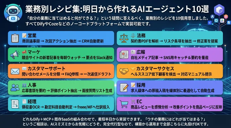 業務別レシピ集:明日から作れるAIエージェント10選