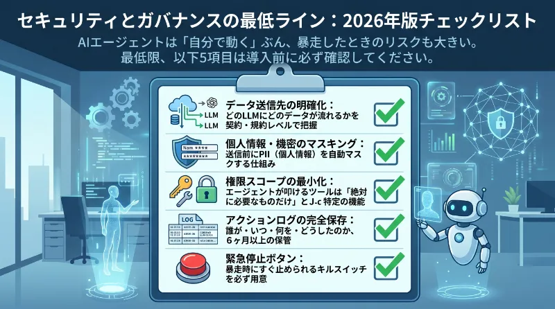 セキュリティとガバナンスの最低ライン:2026年版チェックリスト