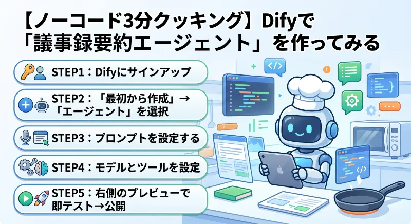【ノーコード3分クッキング】Difyで「議事録要約エージェント」を作ってみる