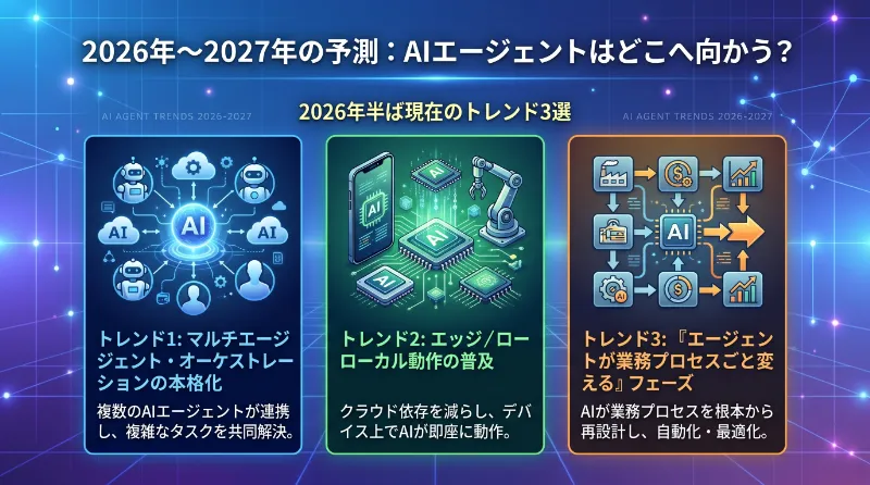 2026年〜2027年の予測:AIエージェントはどこへ向かう?