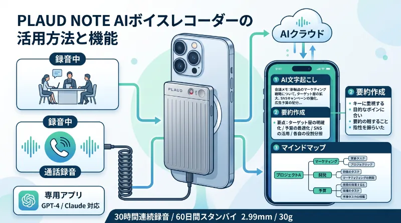 PLAUD NOTEで「できること」を全部見せる