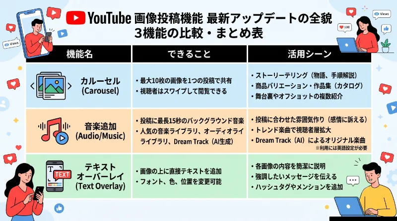 驚きのアップデート