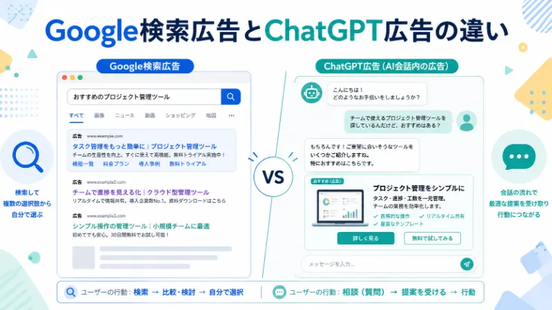 Google検索広告とChatGPT広告の違い