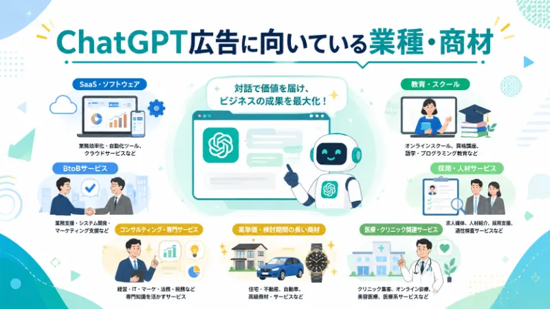 ChatGPT広告に向いている業種・商材
