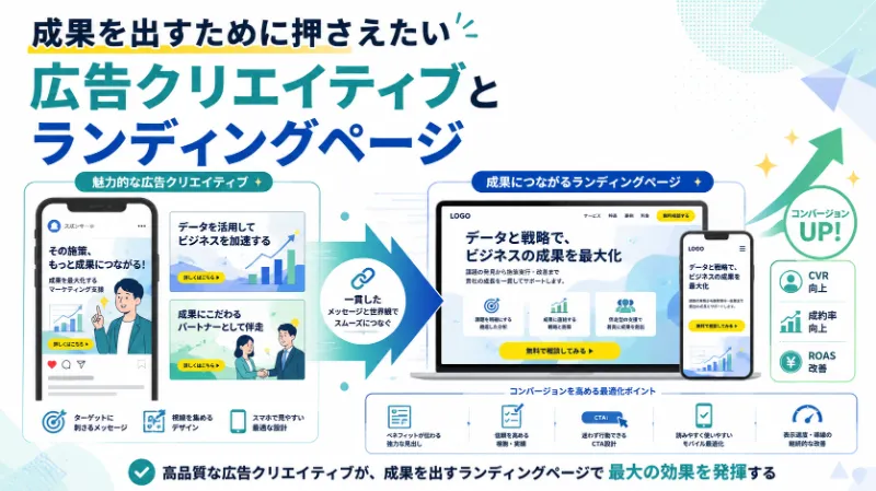 成果を出すために押さえたい広告クリエイティブとランディングページ