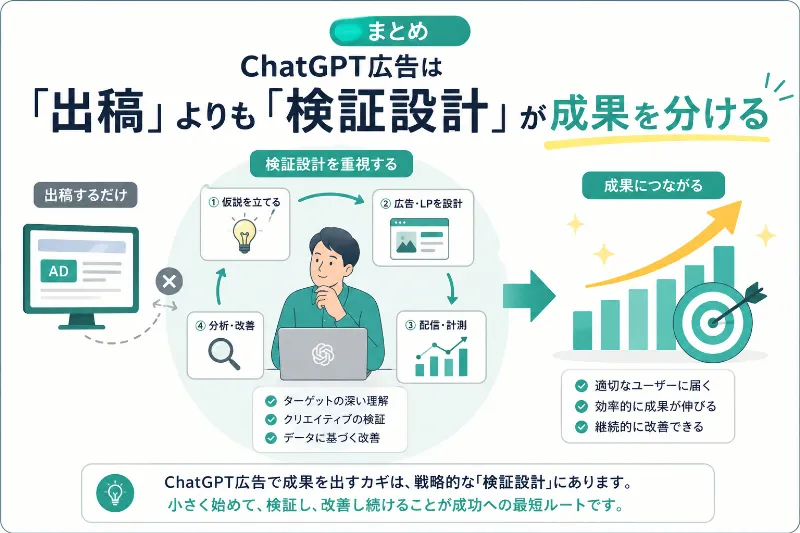 まとめ|ChatGPT広告は「出稿」よりも「検証設計」が成果を分ける