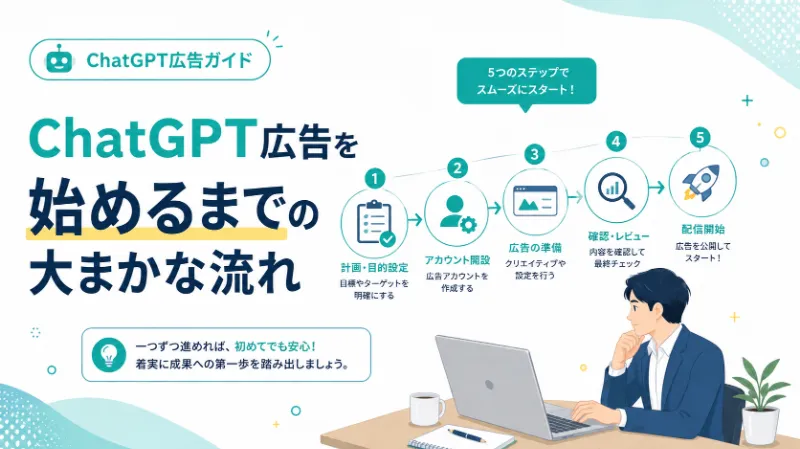 ChatGPT広告を始めるまでの大まかな流れ