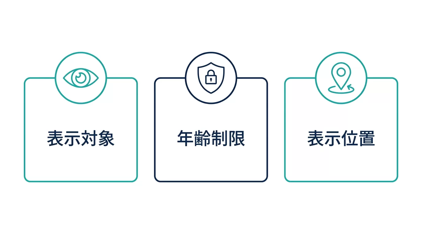 ChatGPT広告の基本仕様を示す図解