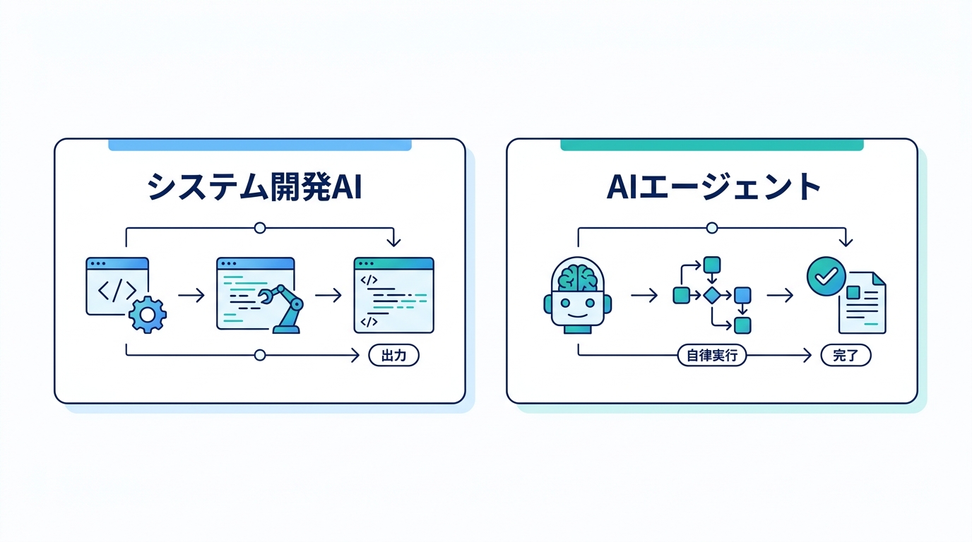 システム開発AIとAIエージェントの違いを示す図解