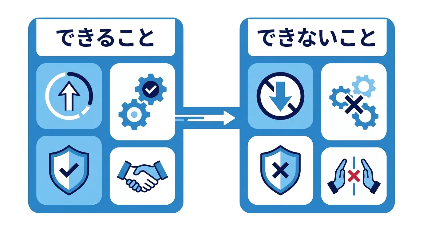 無料プランでできることとできないことを整理した図