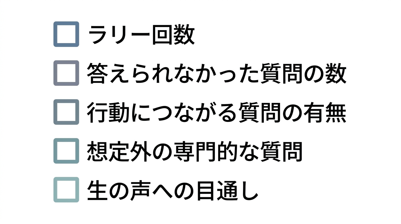 会話ログ分析のチェックリスト図解