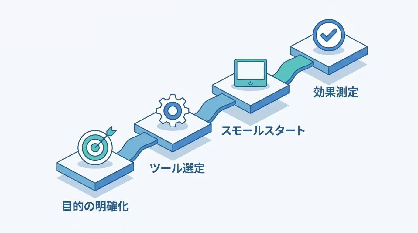 チャットボット導入の4ステップフロー図