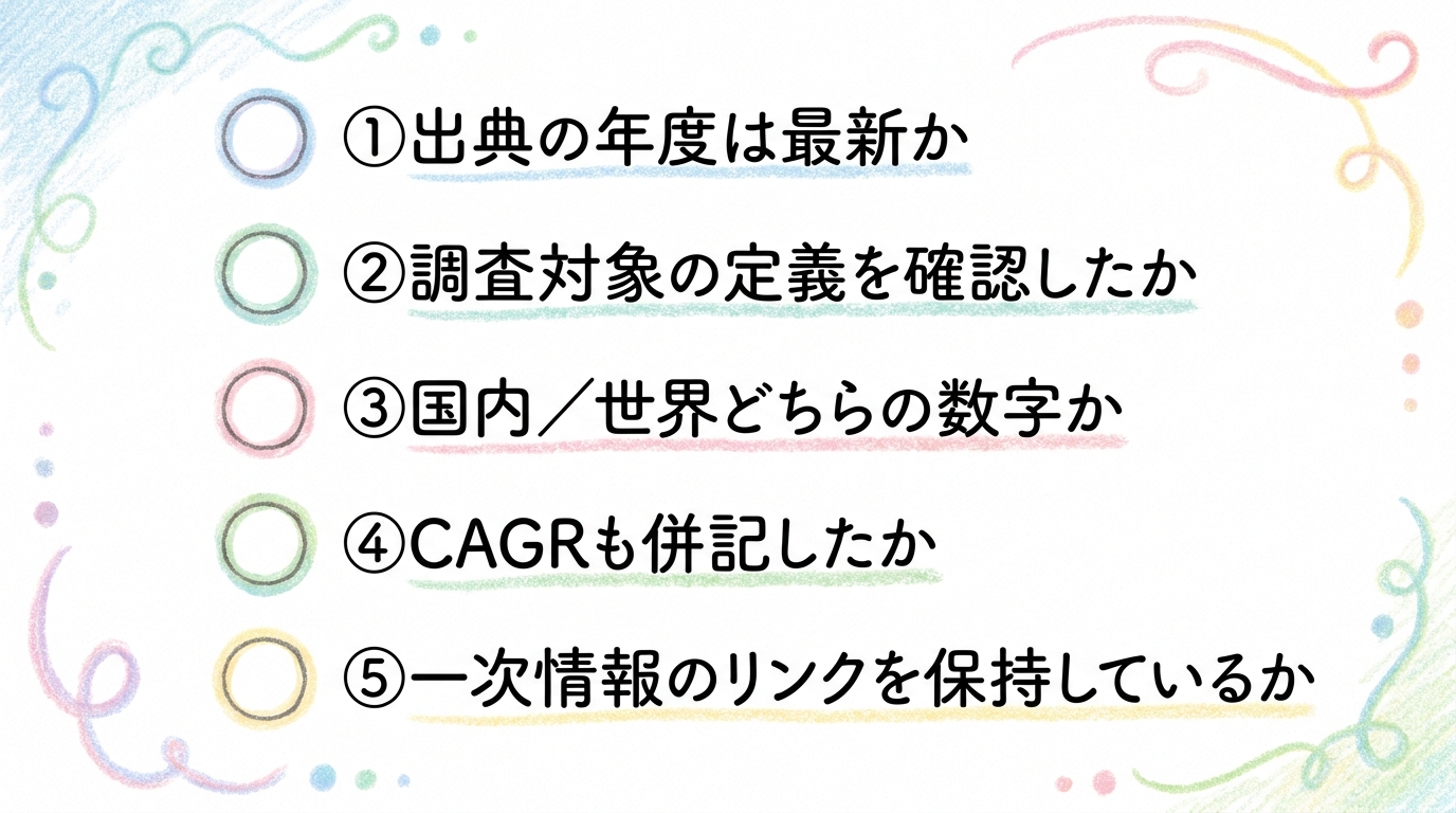 市場規模データを稟議書に使う際の5つのチェックポイント