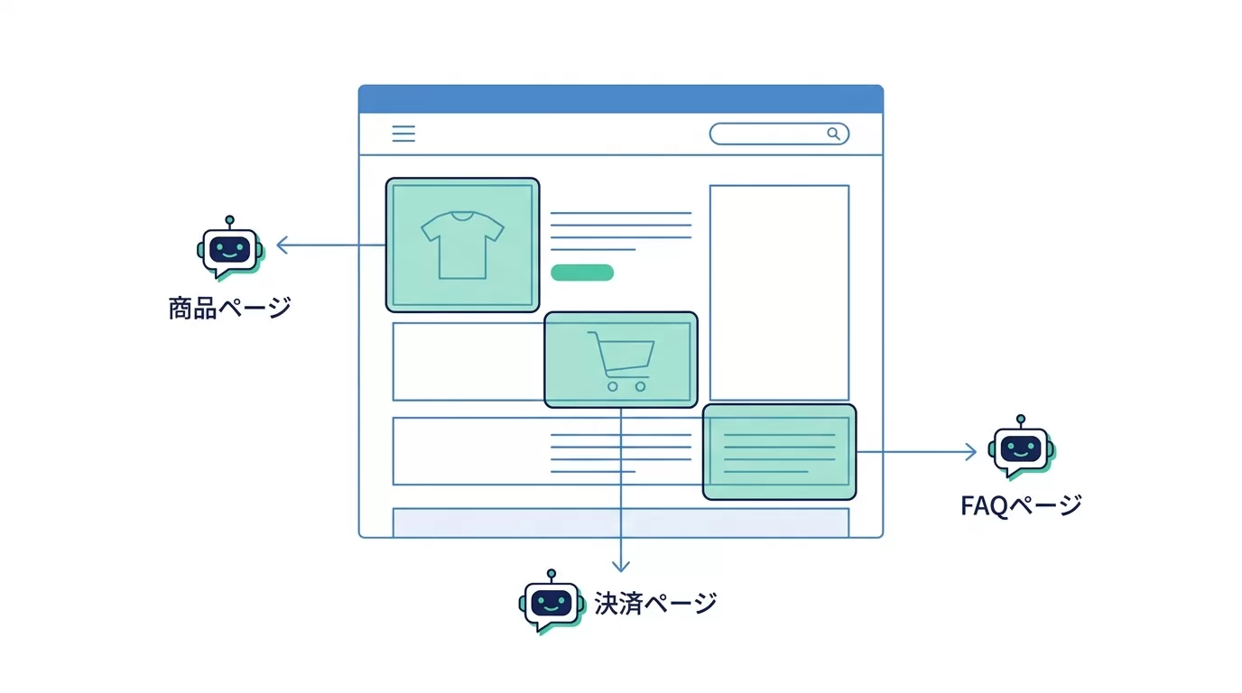 ECサイトでのチャットボット設置場所と役割