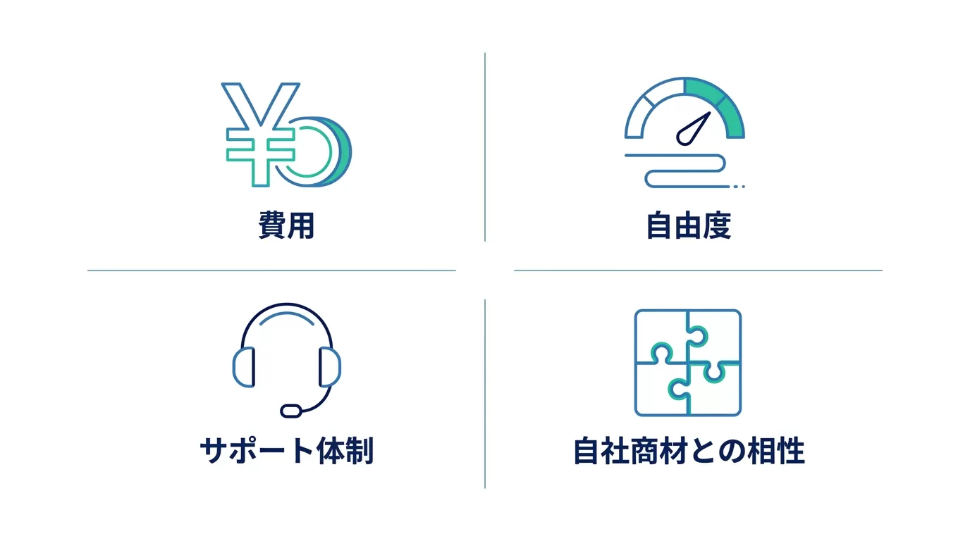 自社に合うチャットボットを選ぶ4つの基準