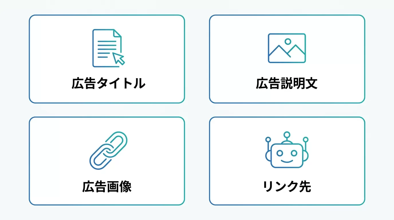 ChatGPT広告の入稿規定項目を示す図解