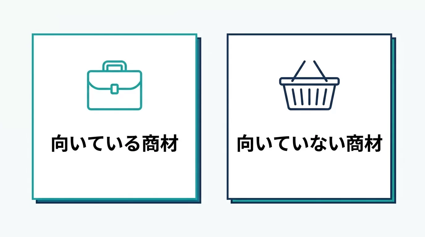ChatGPT広告に向いている商材と向いていない商材を示す図解