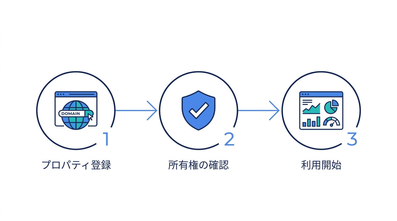 サーチコンソール初期設定の3ステップ図解