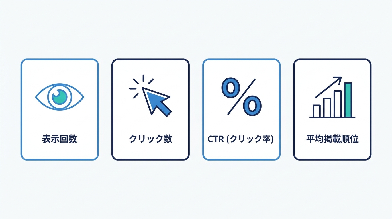 検索パフォーマンスレポートの4つの指標を示す図解