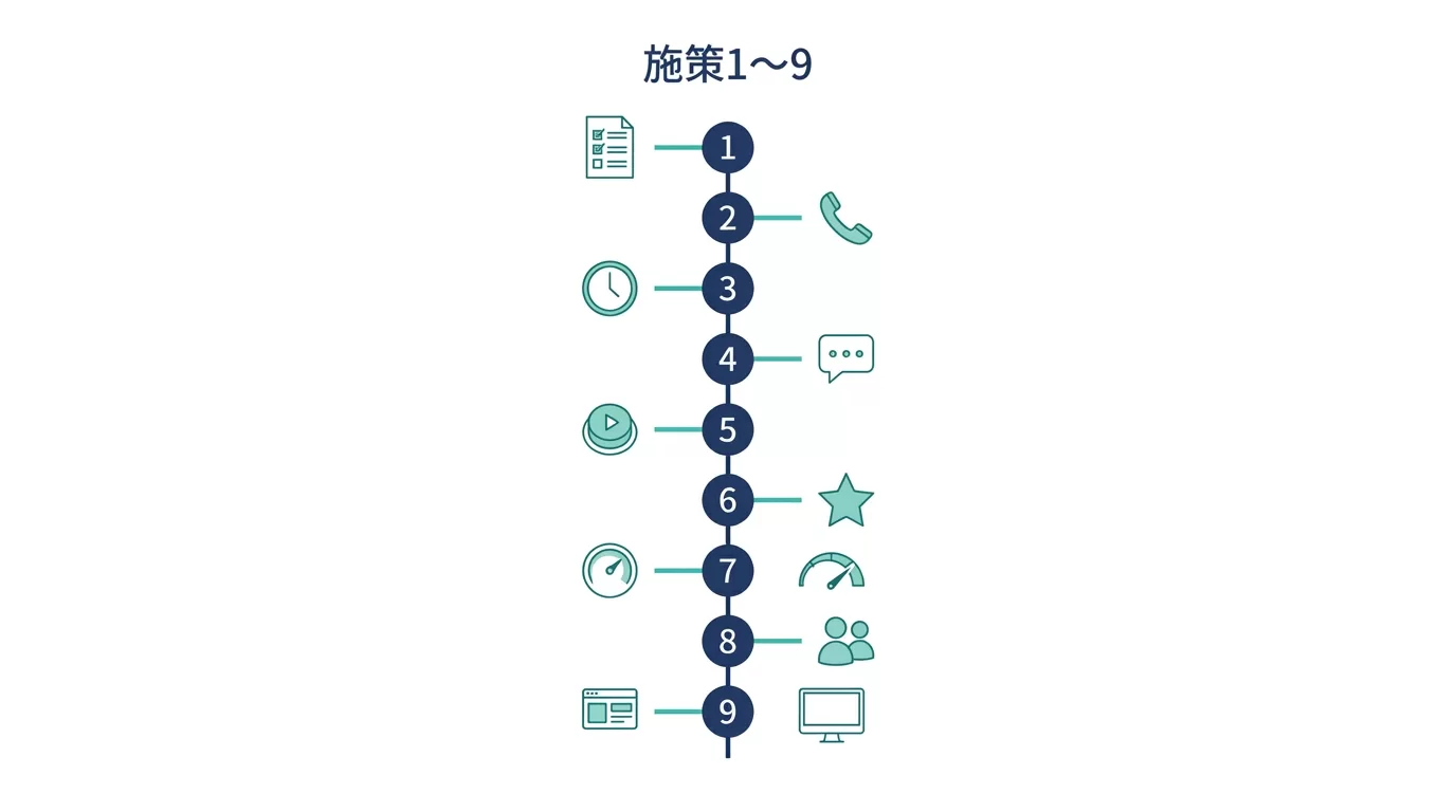 CVR改善9施策の一覧を示す図解