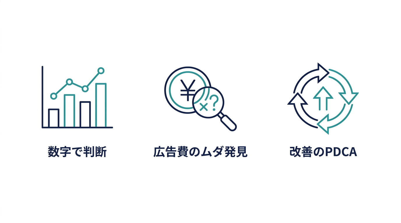 GA4導入で得られる3つのメリットを示す図解