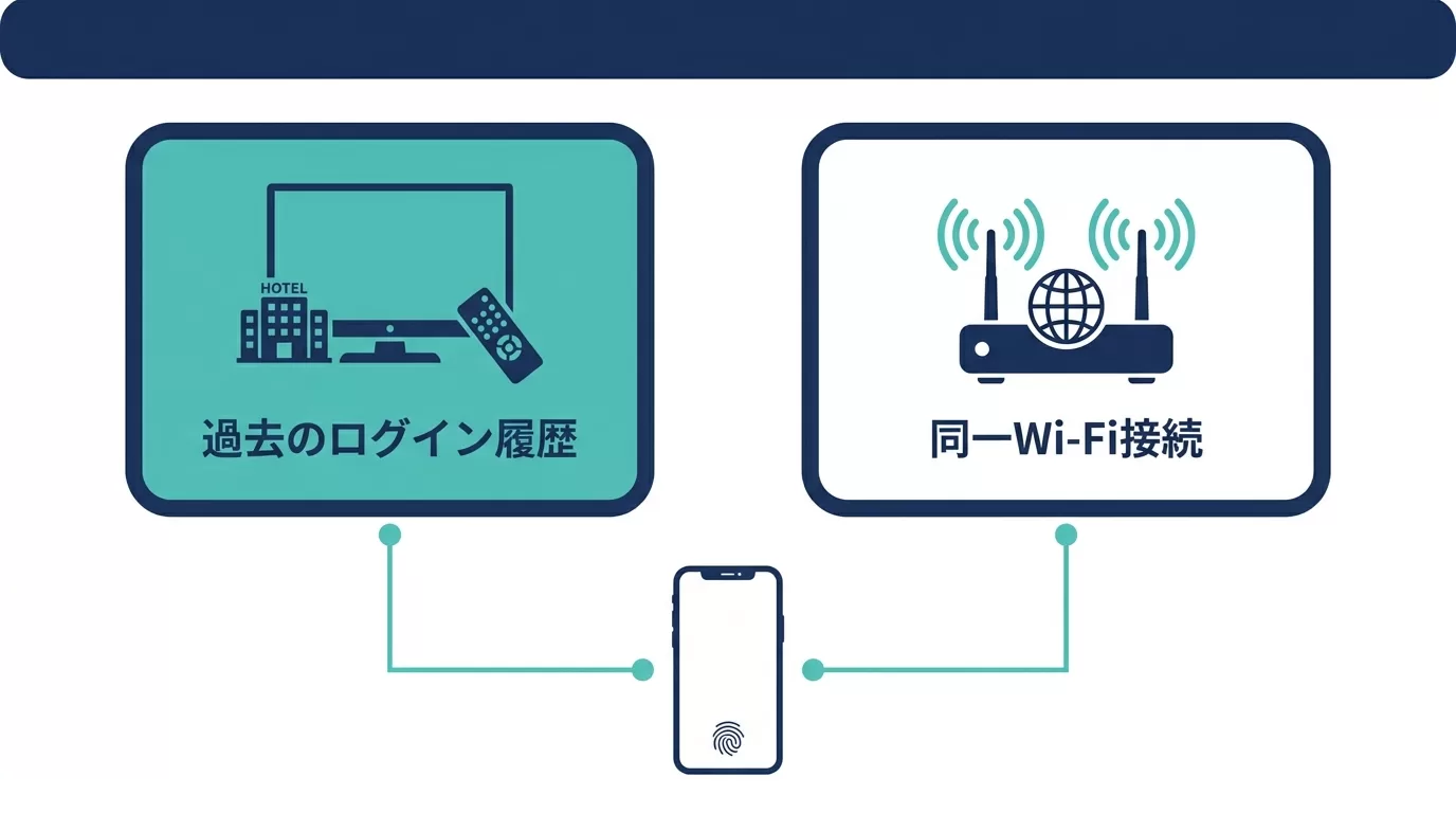 YouTubeがテレビに勝手に接続される2つの原因