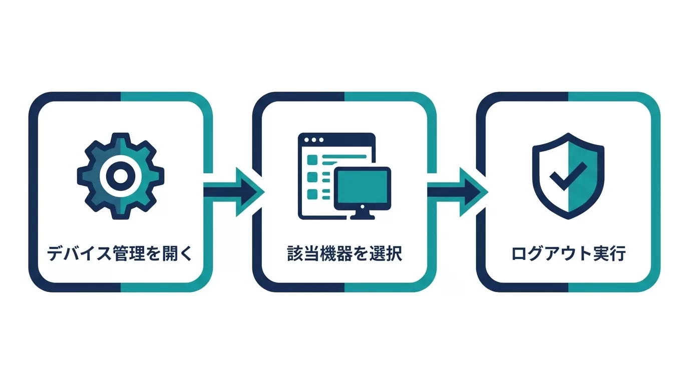 意図しないテレビ接続を解除する手順