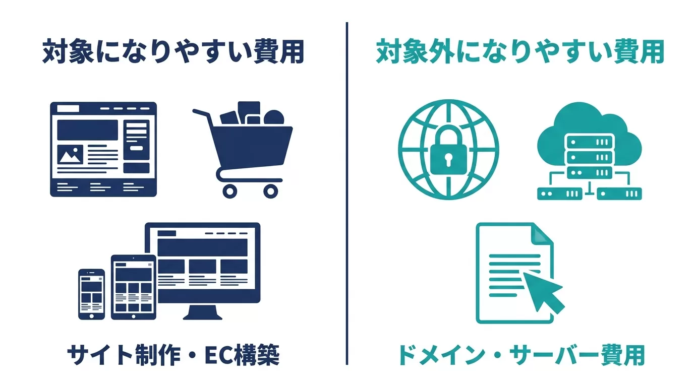 補助金の対象になる費用と対象外になる費用の比較図
