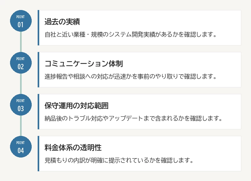 外注先を選ぶときの確認ポイント:01 過去の実績/02 コミュニケーション体制/03 保守運用の対応範囲/04 料金体系の透明性